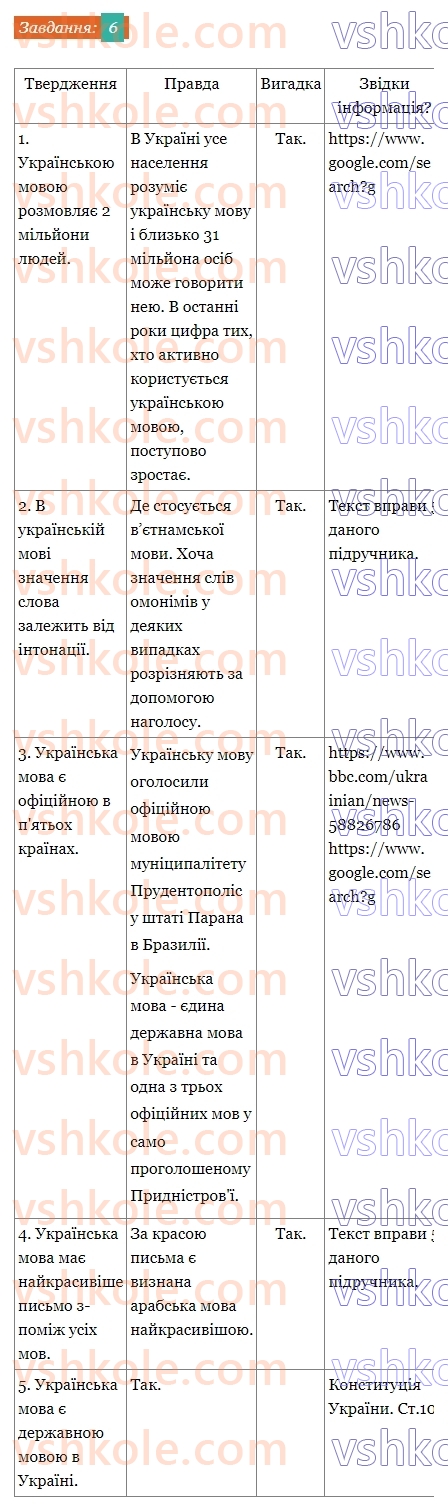 6-ukrayinska-mova-av-onatij-tp-tkachuk-2023--1-krasa-i-bagatstvo-ukrayinskoyi-movi-6.jpg