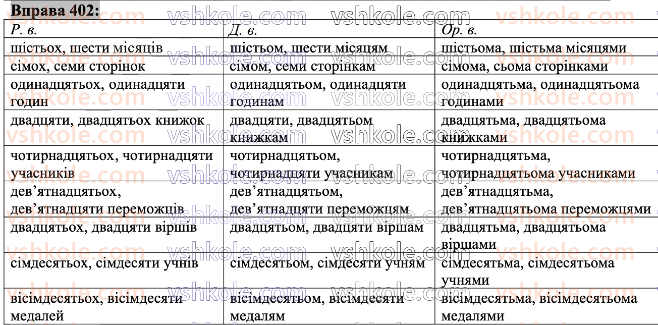 6-ukrayinska-mova-nb-golub-om-goroshkina-2023--rozdil-iii-chastini-movi-402.jpg