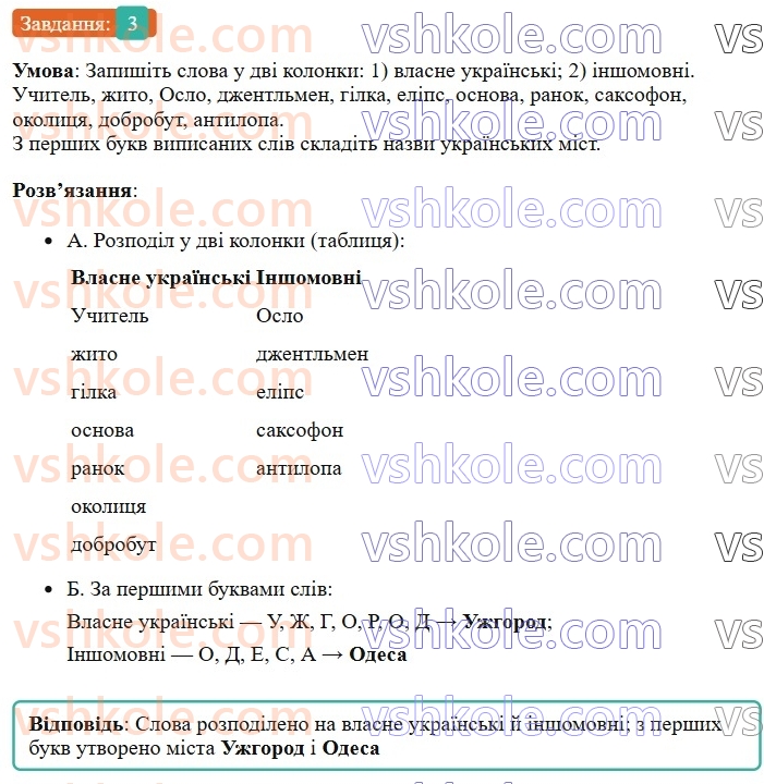 6-ukrayinska-mova-om-avramenko-2023--leksikologiya-frazeologiya-12-vlasne-ukrayinski-j-inshomovni-slova-3-rnd9090.jpg