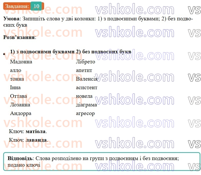 6-ukrayinska-mova-om-avramenko-2023--leksikologiya-frazeologiya-14-15-napisannya-inshomovnih-sliv-10-rnd3685.jpg
