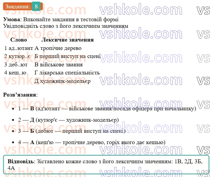 6-ukrayinska-mova-om-avramenko-2023--leksikologiya-frazeologiya-14-15-napisannya-inshomovnih-sliv-8-rnd3485.jpg