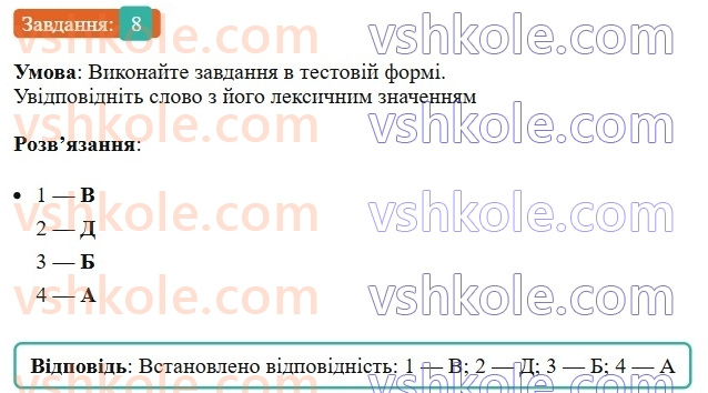 6-ukrayinska-mova-om-avramenko-2023--leksikologiya-frazeologiya-14-15-napisannya-inshomovnih-sliv-8-rnd7184.jpg