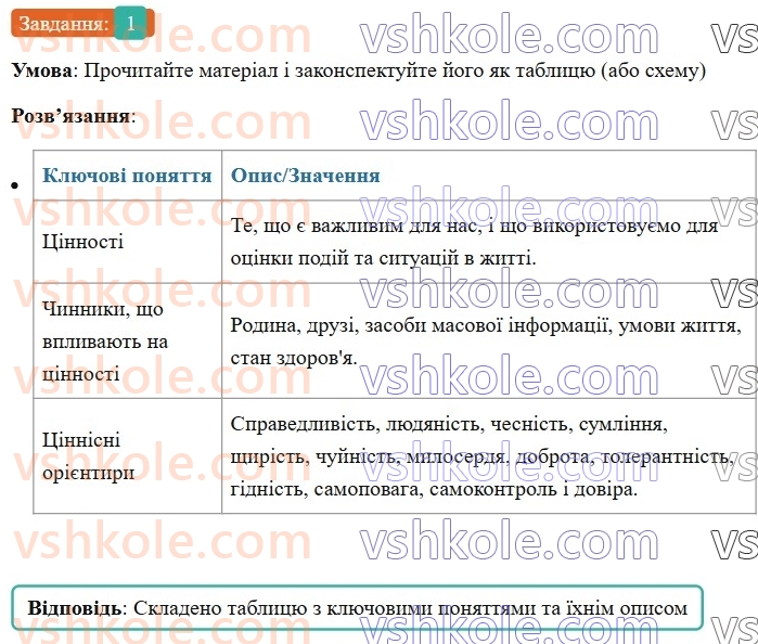 6-ukrayinska-mova-om-avramenko-2023--leksikologiya-frazeologiya-16-rozvitok-movlennya-obmin-dumkami-na-temu-povyazanu-iz-tsinnisnimi-oriyentirami-1-rnd3310.jpg