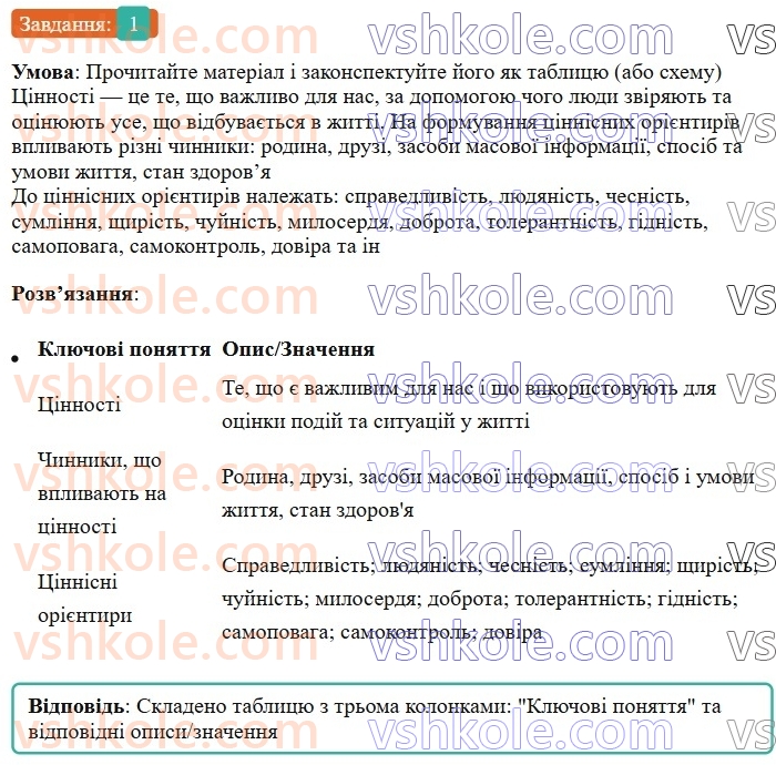 6-ukrayinska-mova-om-avramenko-2023--leksikologiya-frazeologiya-16-rozvitok-movlennya-obmin-dumkami-na-temu-povyazanu-iz-tsinnisnimi-oriyentirami-1.jpg