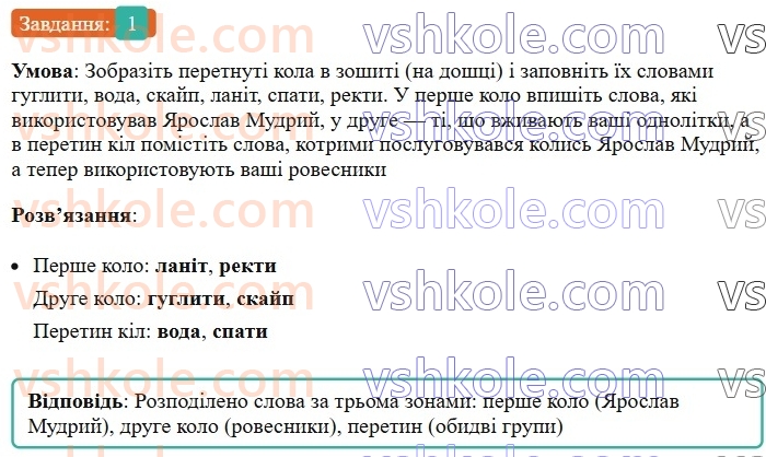 6-ukrayinska-mova-om-avramenko-2023--leksikologiya-frazeologiya-17-aktivna-i-pasivna-leksika-1.jpg