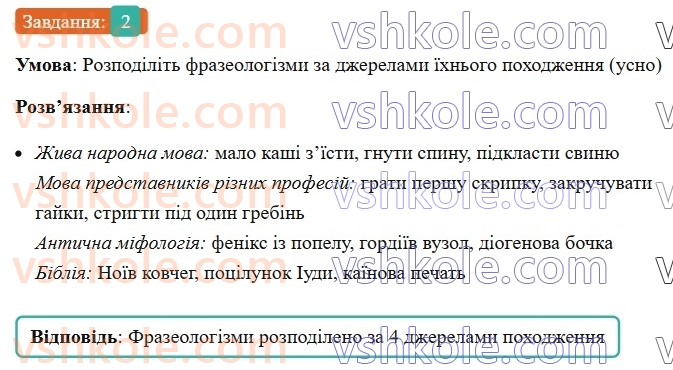 6-ukrayinska-mova-om-avramenko-2023--leksikologiya-frazeologiya-26-27-dzherela-ukrayinskih-frazeologizmiv-2-rnd8042.jpg