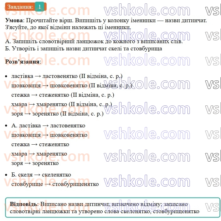 6-ukrayinska-mova-om-avramenko-2023--morfologiya-orfografiya-106-povtorennya-vivchenogo-u-6-klasi-slovotvir-orfografiya-1-rnd3732.jpg