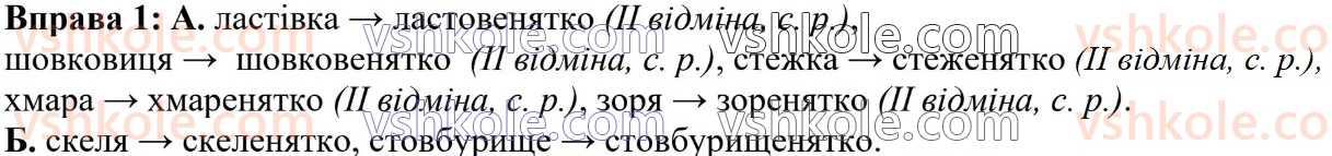 6-ukrayinska-mova-om-avramenko-2023--morfologiya-orfografiya-106-povtorennya-vivchenogo-u-6-klasi-slovotvir-orfografiya-1.jpg