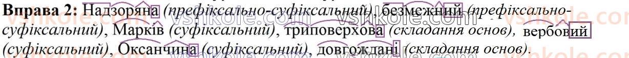 6-ukrayinska-mova-om-avramenko-2023--morfologiya-orfografiya-106-povtorennya-vivchenogo-u-6-klasi-slovotvir-orfografiya-2.jpg