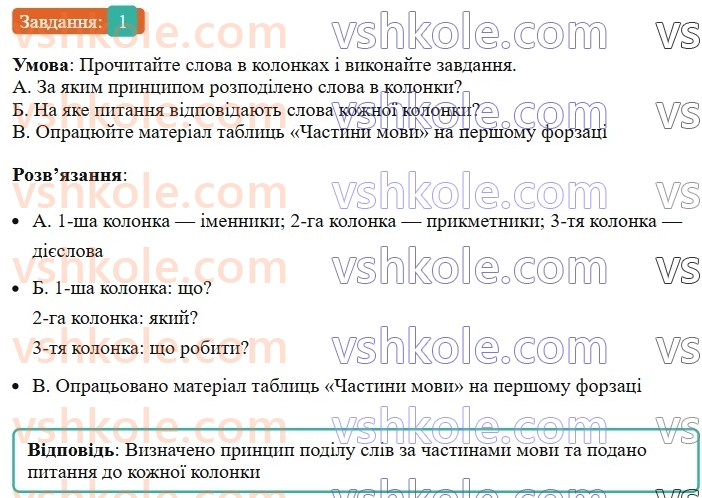 6-ukrayinska-mova-om-avramenko-2023--morfologiya-orfografiya-39-samostijni-ta-sluzhbovi-chastini-movi-1.jpg