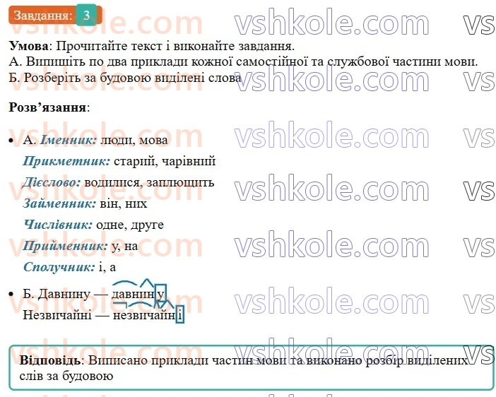 6-ukrayinska-mova-om-avramenko-2023--morfologiya-orfografiya-39-samostijni-ta-sluzhbovi-chastini-movi-3-rnd8525.jpg