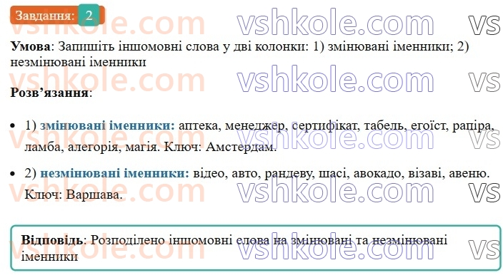 6-ukrayinska-mova-om-avramenko-2023--morfologiya-orfografiya-44-rid-nezminyuvanih-imennikiv-2-rnd4989.jpg