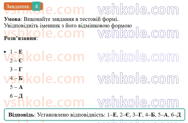 6-ukrayinska-mova-om-avramenko-2023--morfologiya-orfografiya-46-vidminki-imennikiv-4-rnd1101.jpg