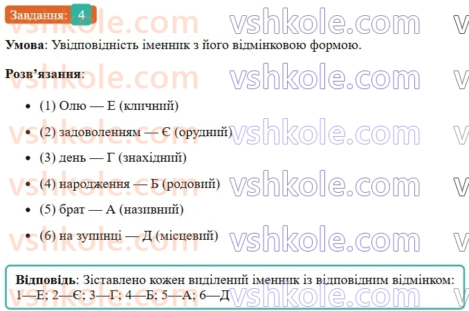 6-ukrayinska-mova-om-avramenko-2023--morfologiya-orfografiya-46-vidminki-imennikiv-4-rnd2095.jpg