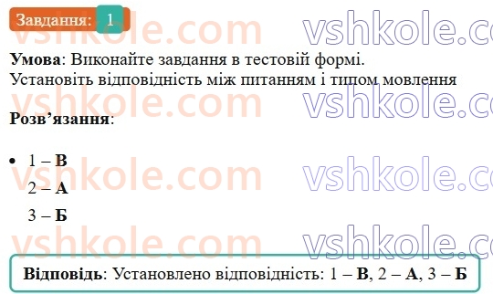 6-ukrayinska-mova-om-avramenko-2023--morfologiya-orfografiya-48-rozvitok-movlennya-pismovij-vibirkovij-perekaz-hudozhnogo-tekstu-scho-mistit-opis-primischennya-1-rnd87.jpg