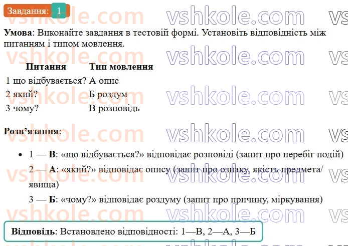 6-ukrayinska-mova-om-avramenko-2023--morfologiya-orfografiya-48-rozvitok-movlennya-pismovij-vibirkovij-perekaz-hudozhnogo-tekstu-scho-mistit-opis-primischennya-1-rnd9288.jpg