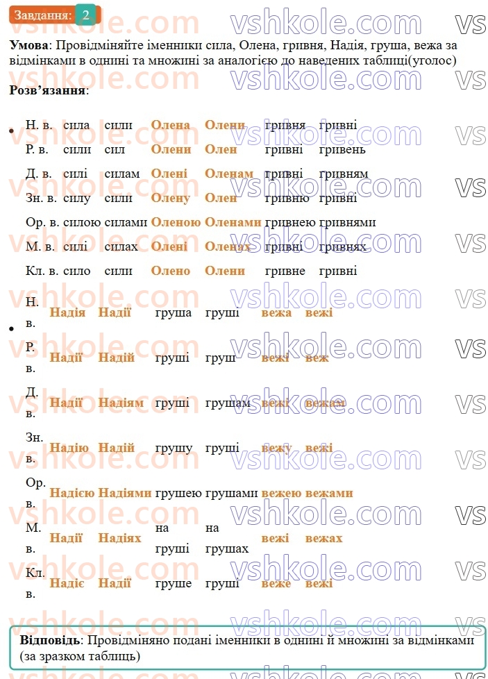 6-ukrayinska-mova-om-avramenko-2023--morfologiya-orfografiya-49-vidminyuvannya-imennikiv-i-vidmini-2-rnd3367.jpg