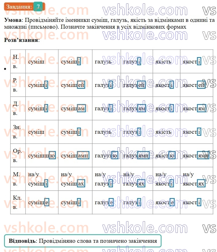 6-ukrayinska-mova-om-avramenko-2023--morfologiya-orfografiya-52-vidminyuvannya-imennikiv-iii-vidmini-7-rnd402.jpg