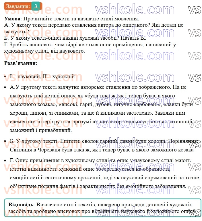 6-ukrayinska-mova-om-avramenko-2023--morfologiya-orfografiya-60-rozvitok-movlennya-usnij-tvir-opis-primischennya-na-osnovi-osobistih-vrazhen-3-rnd746.jpg