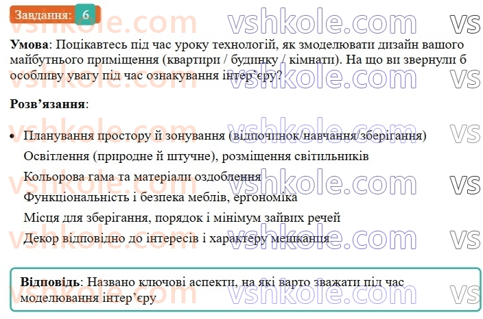 6-ukrayinska-mova-om-avramenko-2023--morfologiya-orfografiya-60-rozvitok-movlennya-usnij-tvir-opis-primischennya-na-osnovi-osobistih-vrazhen-6.jpg