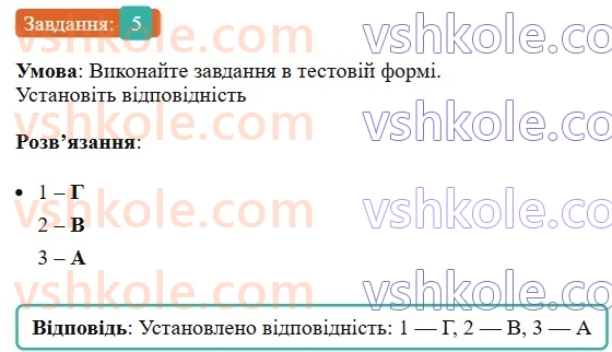 6-ukrayinska-mova-om-avramenko-2023--morfologiya-orfografiya-62-yakisni-vidnosni-ta-prisvijni-prikmetniki-5-rnd562.jpg