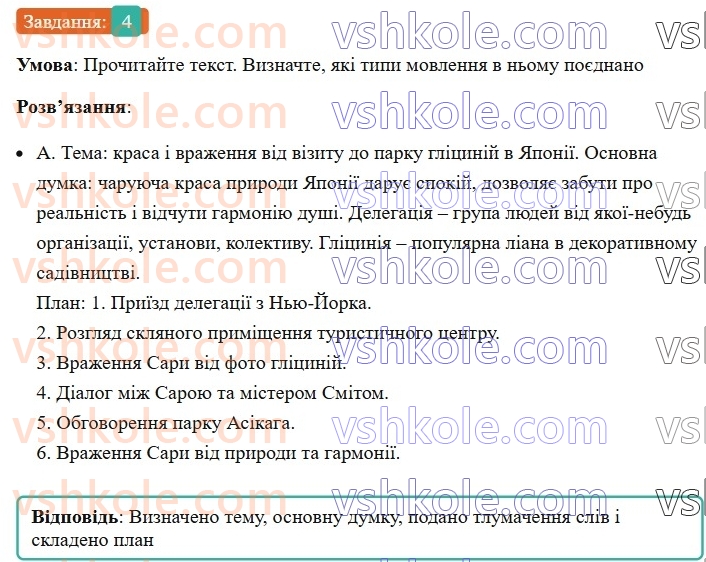 6-ukrayinska-mova-om-avramenko-2023--morfologiya-orfografiya-65-rozvitok-movlennya-dokladnij-usnij-pereklad-hudozhnogo-tekstu-rozpovidnogo-harakteru-z-elementami-opisu-prirodi-4-rnd8608.jpg