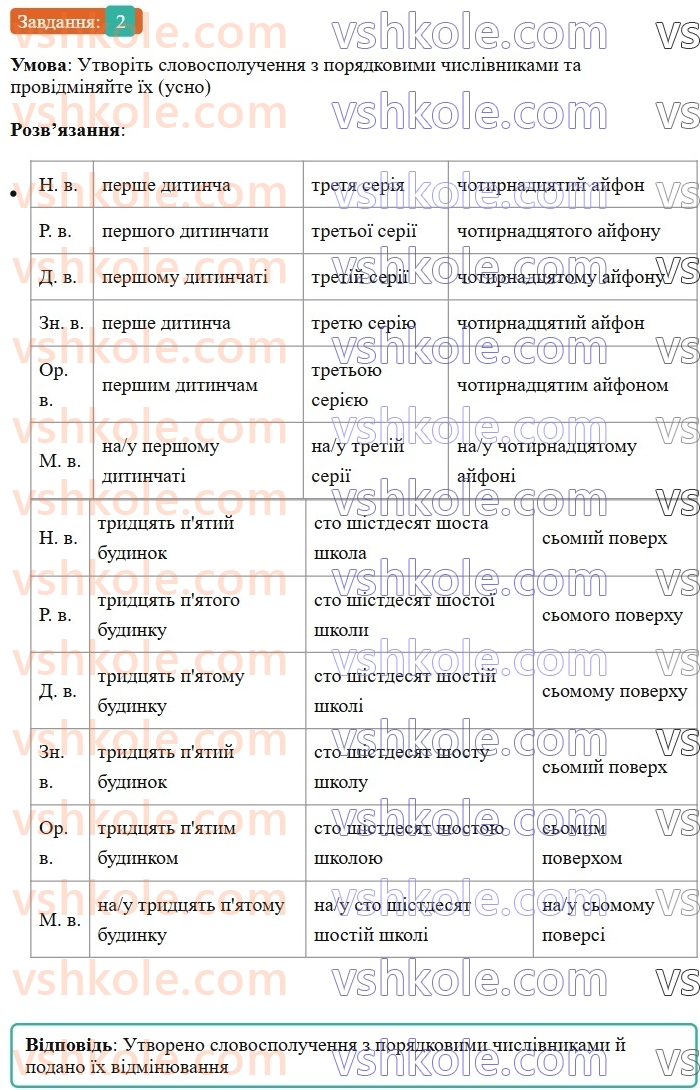6-ukrayinska-mova-om-avramenko-2023--morfologiya-orfografiya-84-vidminyuvannya-ta-napisannya-poryadkovih-chislivnikiv-2-rnd1817.jpg