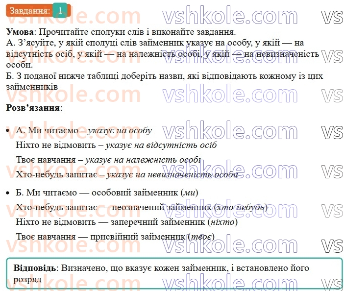 6-ukrayinska-mova-om-avramenko-2023--morfologiya-orfografiya-90-rozryadi-zajmennikiv-za-znachennyam-1-rnd3134.jpg