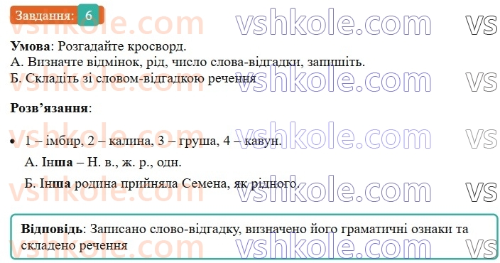 6-ukrayinska-mova-om-avramenko-2023--morfologiya-orfografiya-95-96-vidminyuvannya-zajmennikiv-prodovzhennya-6-rnd965.jpg