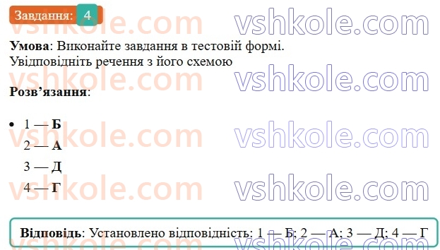 6-ukrayinska-mova-om-avramenko-2023--povtorennya-ta-uzagalnennya-vivchenogo-8-pryama-mova-dialog-4-rnd1045.jpg