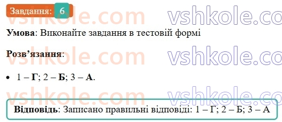 6-ukrayinska-mova-om-avramenko-2023--povtorennya-ta-uzagalnennya-vivchenogo-9-osnovni-orfogrami-ta-punktogrami-6-rnd2976.jpg