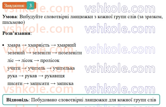 6-ukrayinska-mova-om-avramenko-2023--slovotvir-orfografiya-30-pohidni-i-nepohidni-slova-tvirne-slovo-3.jpg