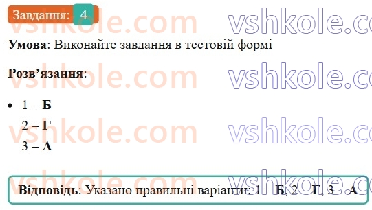 6-ukrayinska-mova-om-avramenko-2023--slovotvir-orfografiya-30-pohidni-i-nepohidni-slova-tvirne-slovo-4.jpg