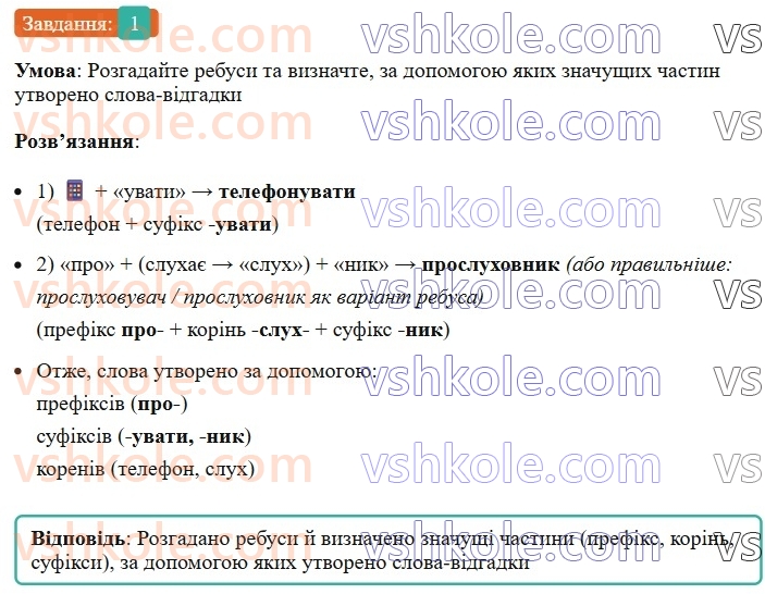 6-ukrayinska-mova-om-avramenko-2023--slovotvir-orfografiya-31-32-osnovni-sposobi-slovotvorennya-1.jpg