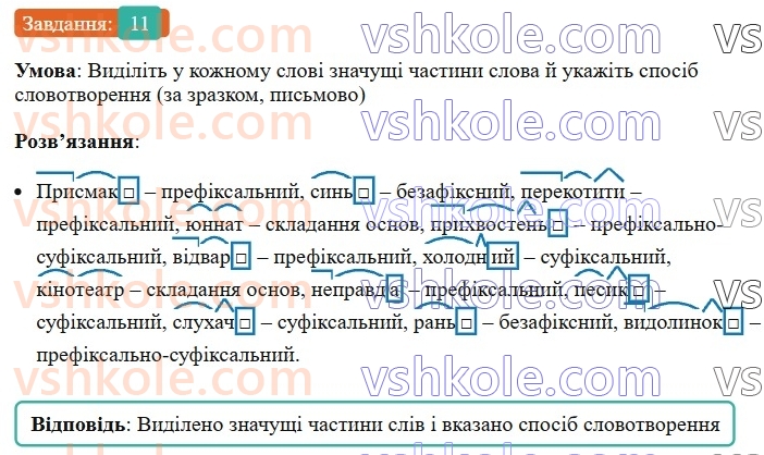 6-ukrayinska-mova-om-avramenko-2023--slovotvir-orfografiya-31-32-osnovni-sposobi-slovotvorennya-11.jpg