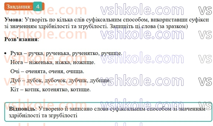 6-ukrayinska-mova-om-avramenko-2023--slovotvir-orfografiya-31-32-osnovni-sposobi-slovotvorennya-4.jpg
