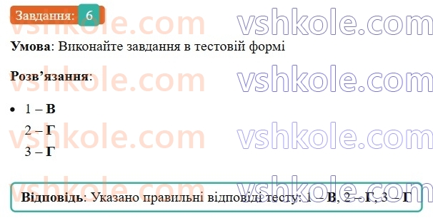6-ukrayinska-mova-om-avramenko-2023--slovotvir-orfografiya-31-32-osnovni-sposobi-slovotvorennya-6.jpg