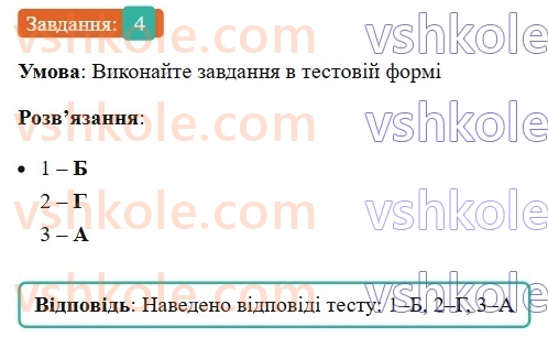 6-ukrayinska-mova-om-avramenko-2023--slovotvir-orfografiya-33-zmini-prigolosnih-pid-chas-tvorennya-sliv-4.jpg