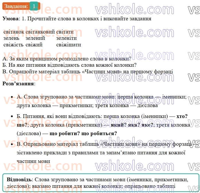 6-ukrayinska-mova-om-avramenko-2023-nush--morfologiya-orfografiya-39-samostijni-ta-sluzhbovi-chastini-movi-1.jpg