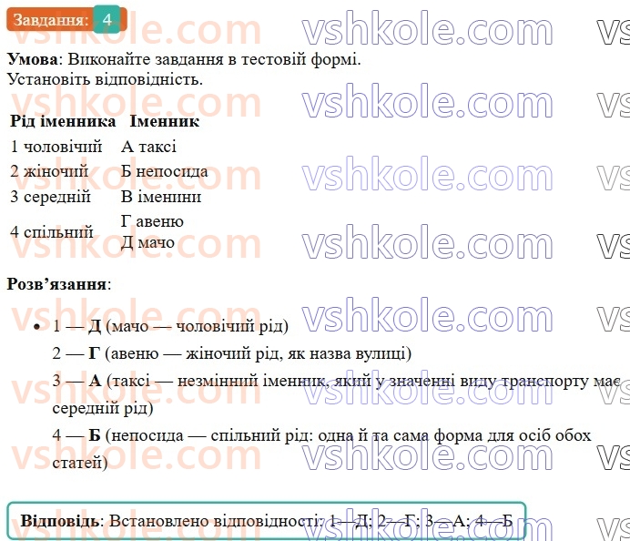6-ukrayinska-mova-om-avramenko-2023-nush--morfologiya-orfografiya-44-rid-nezminyuvanih-imennikiv-4.jpg