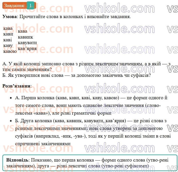 6-ukrayinska-mova-om-avramenko-2023-nush--slovotvir-orfografiya-29-zminyuvannya-i-tvorennya-sliv-1.jpg