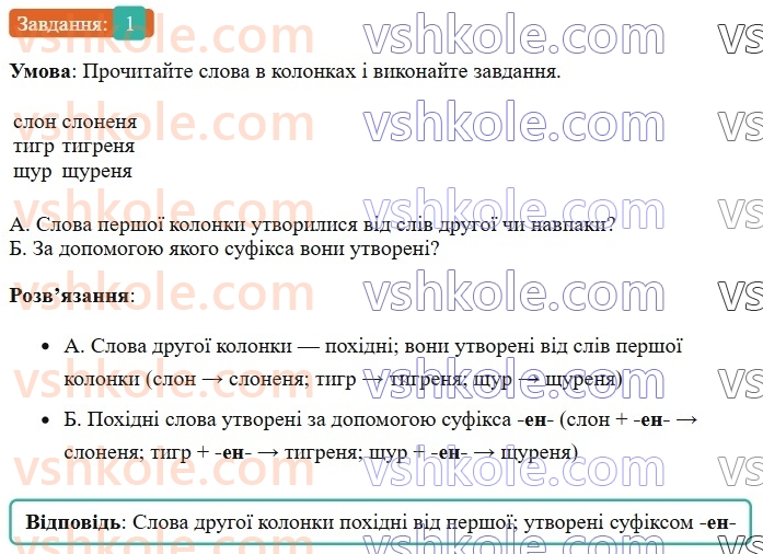 6-ukrayinska-mova-om-avramenko-2023-nush--slovotvir-orfografiya-30-pohidni-i-nepohidni-slova-tvirne-slovo-1.jpg