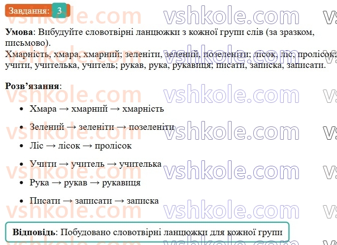 6-ukrayinska-mova-om-avramenko-2023-nush--slovotvir-orfografiya-30-pohidni-i-nepohidni-slova-tvirne-slovo-3.jpg