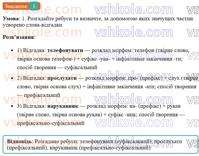 6-ukrayinska-mova-om-avramenko-2023-nush--slovotvir-orfografiya-31-32-osnovni-sposobi-slovotvorennya-1.jpg