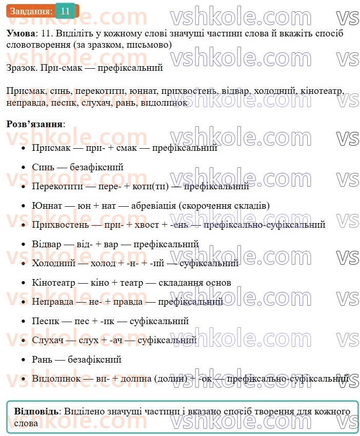 6-ukrayinska-mova-om-avramenko-2023-nush--slovotvir-orfografiya-31-32-osnovni-sposobi-slovotvorennya-11.jpg