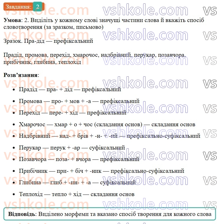 6-ukrayinska-mova-om-avramenko-2023-nush--slovotvir-orfografiya-31-32-osnovni-sposobi-slovotvorennya-2.jpg