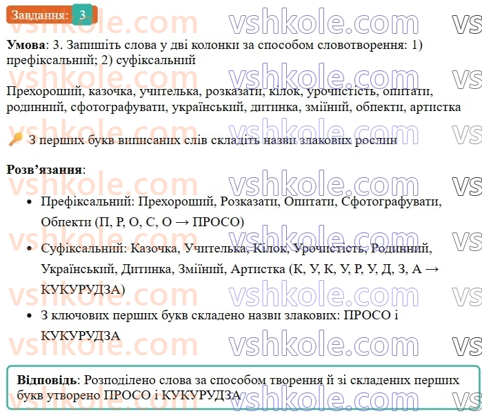 6-ukrayinska-mova-om-avramenko-2023-nush--slovotvir-orfografiya-31-32-osnovni-sposobi-slovotvorennya-3.jpg