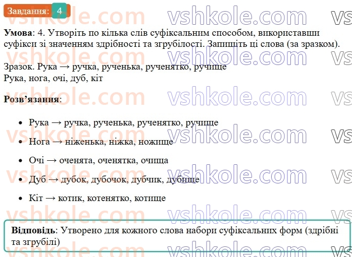 6-ukrayinska-mova-om-avramenko-2023-nush--slovotvir-orfografiya-31-32-osnovni-sposobi-slovotvorennya-4.jpg