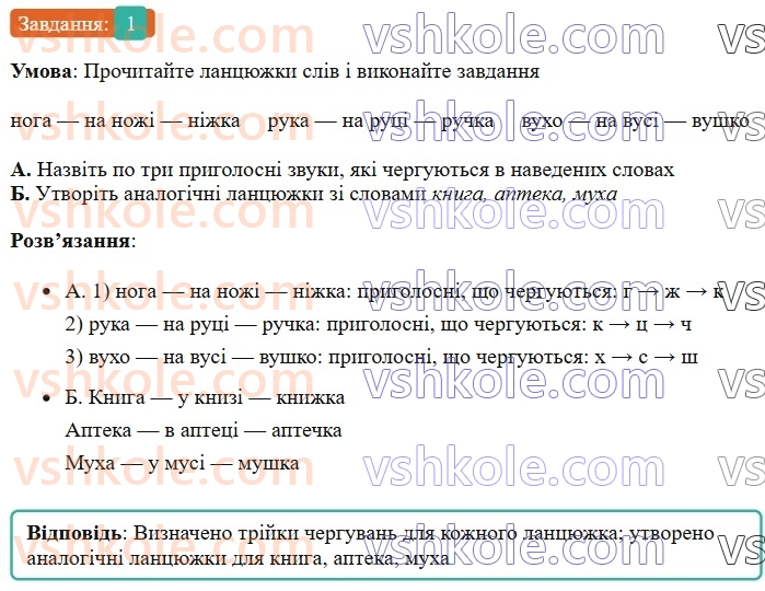 6-ukrayinska-mova-om-avramenko-2023-nush--slovotvir-orfografiya-34-sufiksisktskzkistvtstvztv-1.jpg