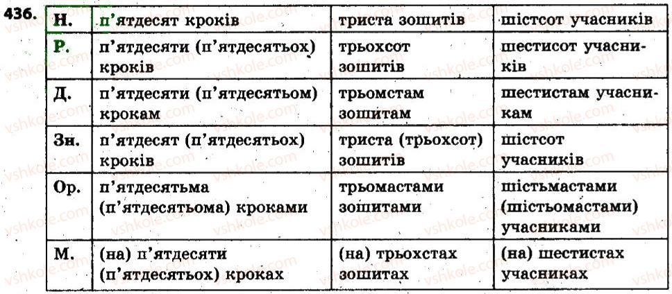 6-ukrayinska-mova-op-glazova-2014--chislivnik-38-vidminyuvannya-kilkisnih-chislivnikiv-436.jpg